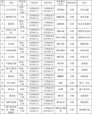 机电设备安装工程报价表模板与成本构成详解